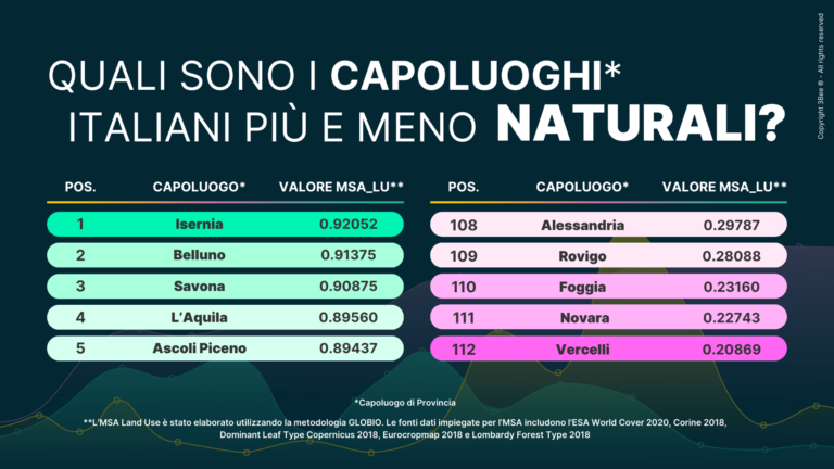 2 Capoluoghi più e meno naturali _ 3Bee